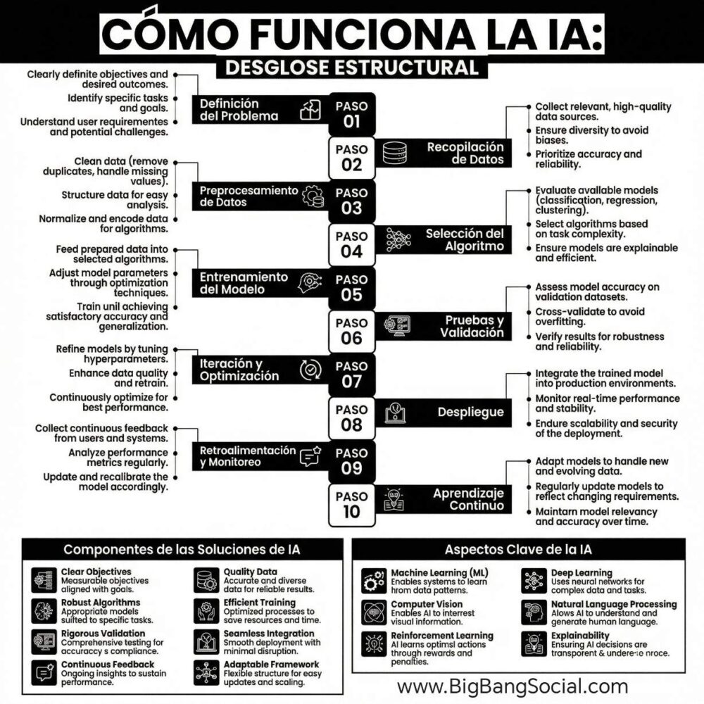 “Consultoría de IA para Negocios: IA Local, Nube y Entrenamiento VIP”